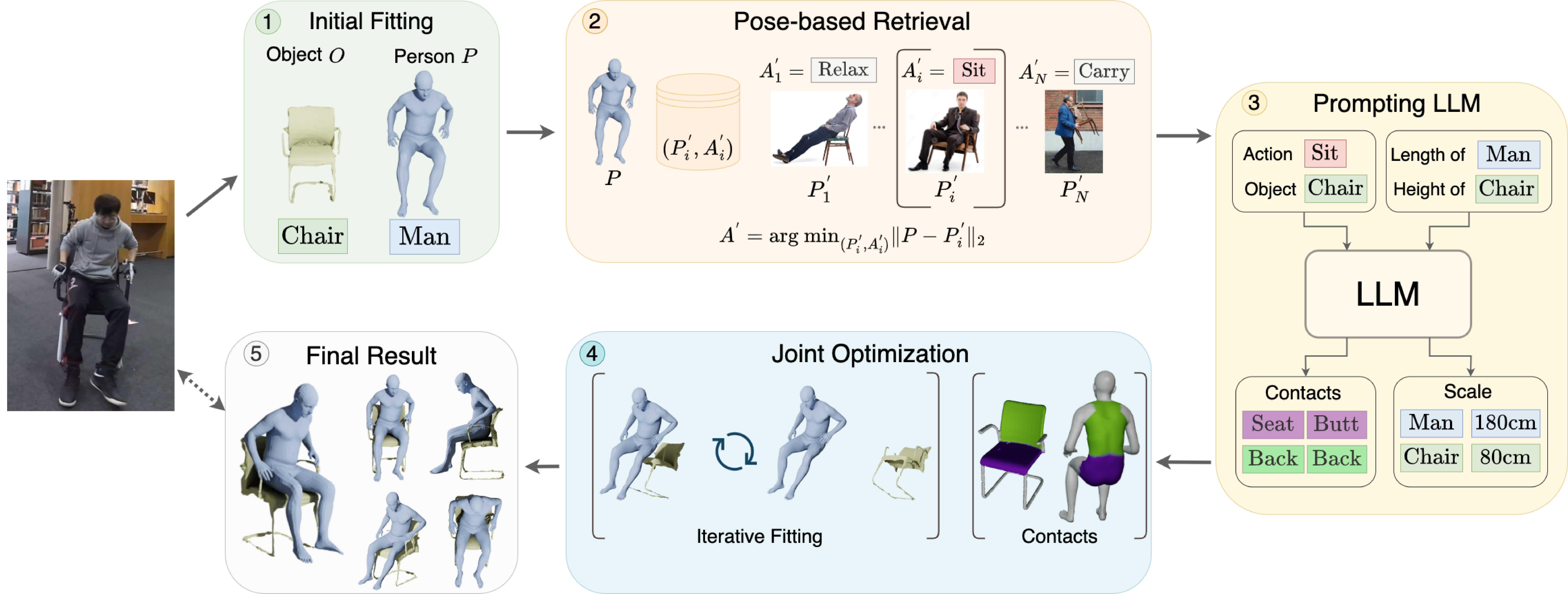 Reconstructing Action-Conditioned Human-Object Interactions