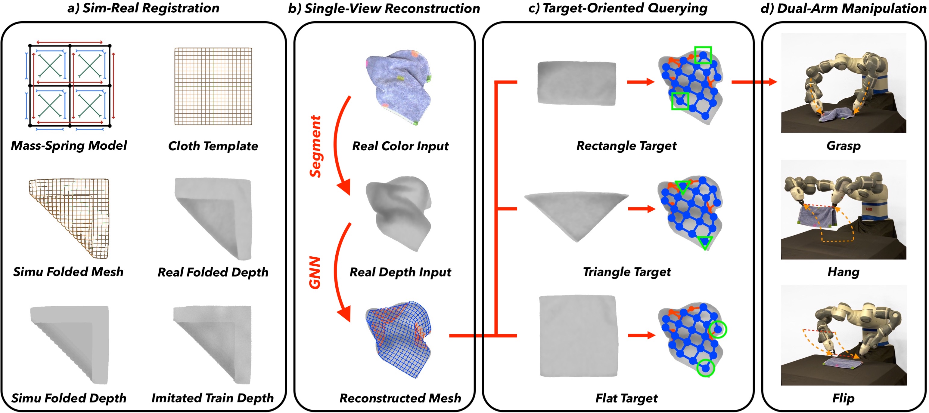 TRTM: Template-based Reconstruction and Target-oriented Manipulation of Crumpled Cloths